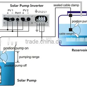 Solar Submersible Water Pump thumbnail-3