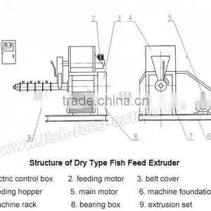 Floating Fish Feed Machine/Dry Type Fish Feed Extruder/animal Feed Pellet Making Machine thumbnail-2