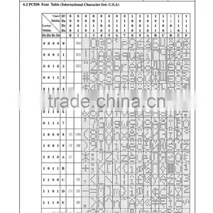 VFD Module(Vacuum Fluorescent Display Module) thumbnail-5