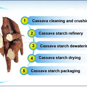 China Complete Cassava Starch Production Line thumbnail-2