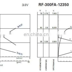 RF-300EA-1D390 3.9v 12v 0.15w 3520rpm CE Certification and Home Appliance Usage dc Motor thumbnail-3
