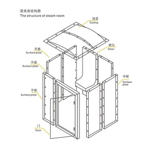 OEM Outdoor Steam Room Shower 5-6 People Acrylic Wet Steam Room thumbnail-5