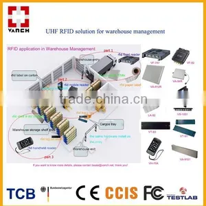 UHF RFID Solution for Warehouse Management From Vanch thumbnail-1