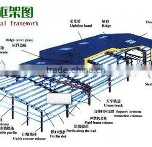 Steel Structure Warehouse Drawings thumbnail-1