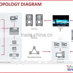 Led Screen for Rental,High Defination Die-casting Rental Display, 500mm*500mm, Ultra Slim, High Refresh Rate thumbnail-6