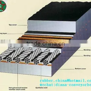 St630 Steel Cord Conveyor Belt thumbnail-4