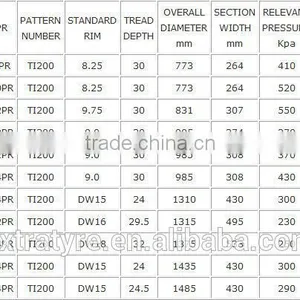 Bias Agricultural Tire With Pattern I1, ARMOUR LANDE , Quality 11L-16 thumbnail-5