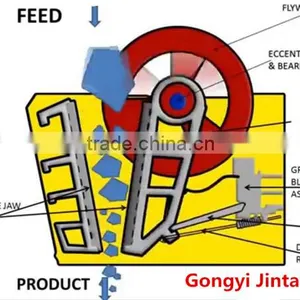 Nice Performance Jaw Crusher in Stock for Sale thumbnail-3