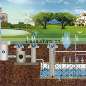 Multiple Sizes Rainwater Harvest Module thumbnail-2