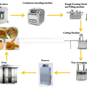 Milt-functional Commercial Automatic Toast Bread Processing Production Line Bread Filling Machine Mini Bread Making Machine thumbnail-3