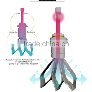 Car Accessoriesled Headlight R3 9012 Car Head Light thumbnail-4