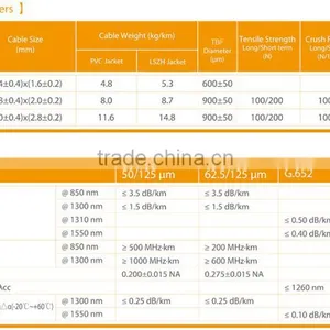Fiber Optic Cable Jump Cable Simplex Cable LSZH Cable 2.0MM 3.0MM GJFHV thumbnail-4