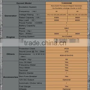 Unique Reluctance Design 4000 Watt Generator For Home Use thumbnail-3