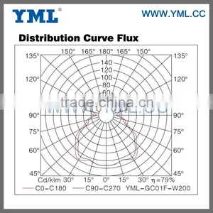 High Power Brightness Induction Lamp Commercial High Bay Light thumbnail-4
