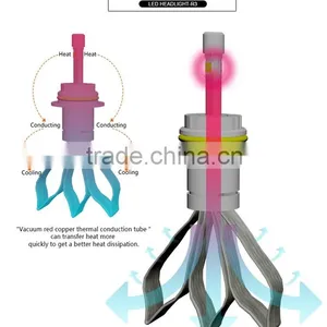 High Power Headlamp H1 H4,H7,H11,9007 Headlmap, Led Headlamp thumbnail-6