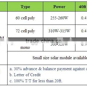 A Grade 250-265W 300-315W Solar Panels Stock thumbnail-4