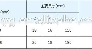 High Quality NX(Non-adjustable) Wedge Type Pulling Line Clamp thumbnail-3