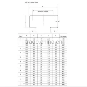 C/Z Purlin Roll Forming Machine for Roof and Wall in Hebei Botou thumbnail-4