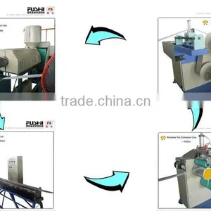 Knotless Fruit Net Extrusion Line thumbnail-1