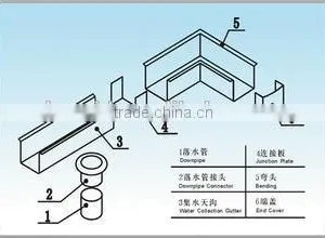 Fiberglass Reinforced Plastic FRP Gutter thumbnail-4
