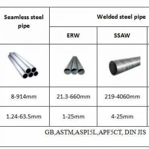 Cangzhou Wilson Pipeline Co.,ltd company overview - view 2 thumbnail