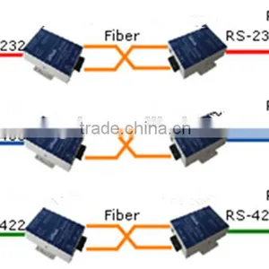 Optical Extender RS485 Data Mode Fiber Optical Converter 20 40 60 80 120KM FC thumbnail-6