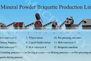 10t/h Braize Briquette Making Line thumbnail-1