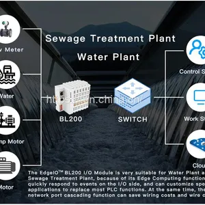 BLIIOT Profinet Analog Digital Input and Output Logic Control Traffic Agriculture, Smart Medical Environment, Monitoring Coupler BL201 thumbnail-3