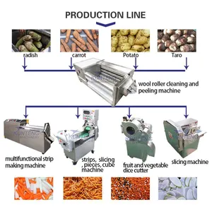Electric Frozen Fruit Banana Avocado Slicer Auto Vegetable Potatoes Industry Slice Cutter Plantain Chips Cutting Machine EPC thumbnail-5