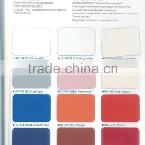Aluminium and Plastic Composite Panel With Good Quality for Advertising Board thumbnail-2