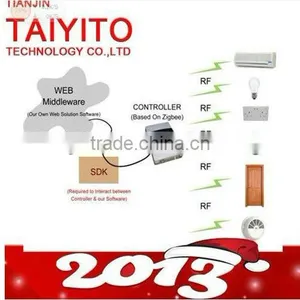TAIYITO Wireless Zigbee Smart Home Automation/smart Home Wireless Controller thumbnail-1