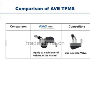 Taiwan Made AVE TPMS Total Solution for Toyota Wish thumbnail-3