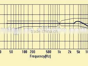 2015 The High Quality 9.7*4.5MM Condenser Microphone thumbnail-2