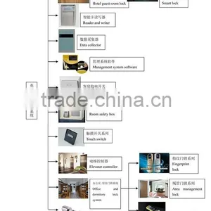 Double Latch Push Button Door Lock Handle Lock Mechanical Code Lock Combination Lock thumbnail-2