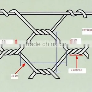 GuanDa GALVANIZED & PVC COATED Gabions thumbnail-3