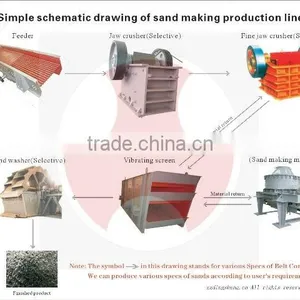 Aggregates Production Line for Sale thumbnail-1