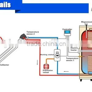 Heat Pipe Solar Thermal Collector System With Pressured Tank(split Solar System ) Quality Choice thumbnail-2