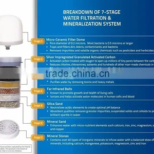 Factroy China Import Price Mineral Water Purifier Pot thumbnail-3