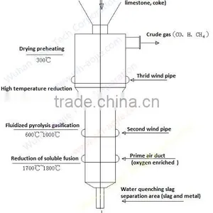 Waste Oil Sludge Disposal Methods Incinerate Production Line thumbnail-2