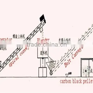 Tire Refining Equipment Carbon Black Pellet Machine thumbnail-1