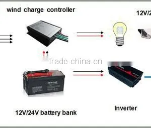 300W Horizontal Small Wind Power Generator thumbnail-6