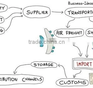 Import and Export Agent Import and Export Service Import and Export thumbnail-3