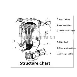 NBY High Efficiency Plate Type Hermetic Filter thumbnail-2
