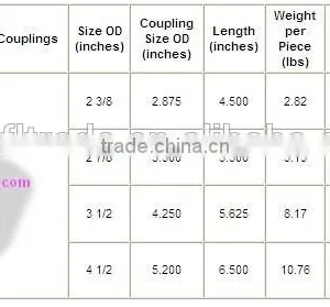 Hot Sales DFL API 2 7/8inch EU/NU Oil Pipe Coupling thumbnail-1