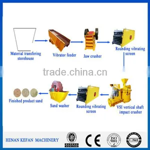 HY Sand Making Production Line thumbnail-1