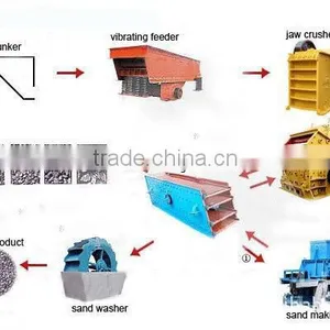 Quartz Sand Production Line /high Purity Quartz Sand Production Line Price thumbnail-1