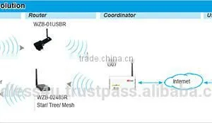 Outdoor IP66 Wireless Analog Input 4~20mA S05-AI thumbnail-2