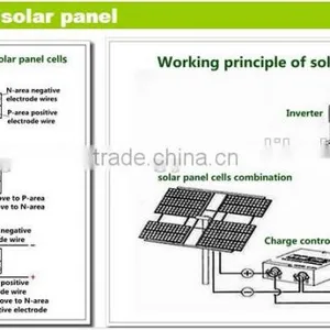 2kw the Whole Set Home Solar Power Station System on Grid With Low Price thumbnail-3
