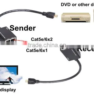 35M Extender HDMI Over Cat5 Cat6 Cable up to 35M HDMI Extender 1080p With Exquisite Appearance thumbnail-6