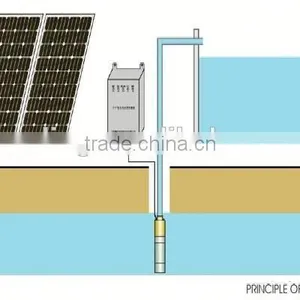Solar Best Water Pump Motor thumbnail-1